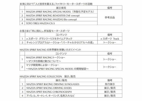 【TAS2025】マツダ　S耐で採用した技術を搭載した市販化予定ロードスターを展示