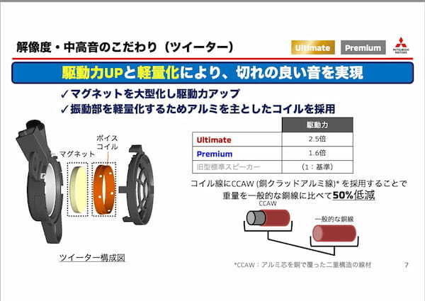 乗って　聴いて驚け　アウトランダーPHEV ビッグマイナーチェンジ後の進化が凄い【試乗記】