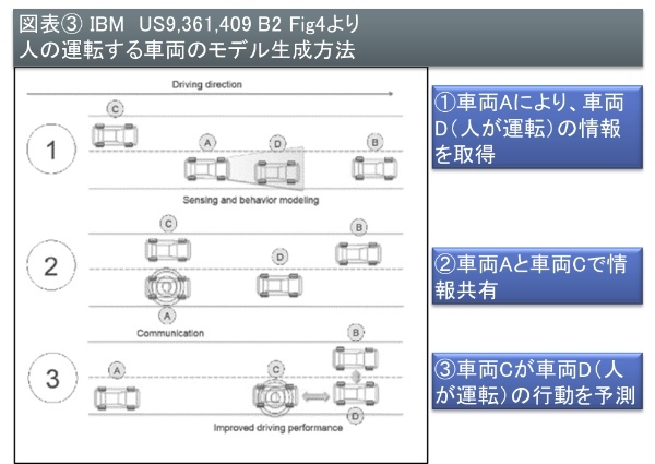 ドアダッシュも「自動走行」に参入!? 日米に押し寄せる「小売物流自動化」の波