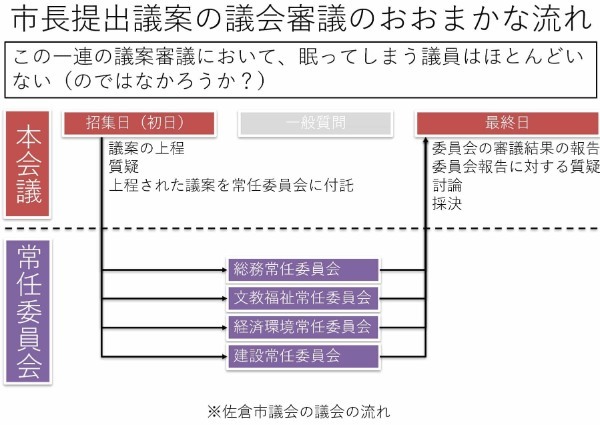 地方議会で寝ちゃう議員の睡眠ポイント