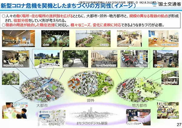 住まい探し・街選びのキーワード「ウォーカブル」「ウェルビーイング」