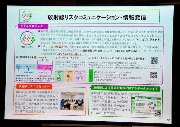 福島第一原発事故からの環境再生事業　環境省が現在の取り組みを紹介