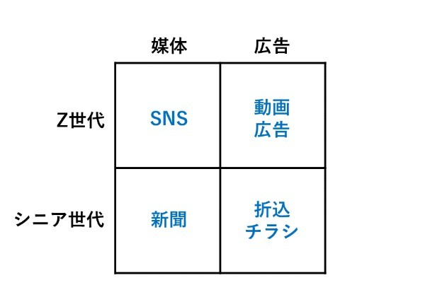 マンダラチャートとは？目標を明確にして達成するためのプロセスのご紹介！【図解付き】