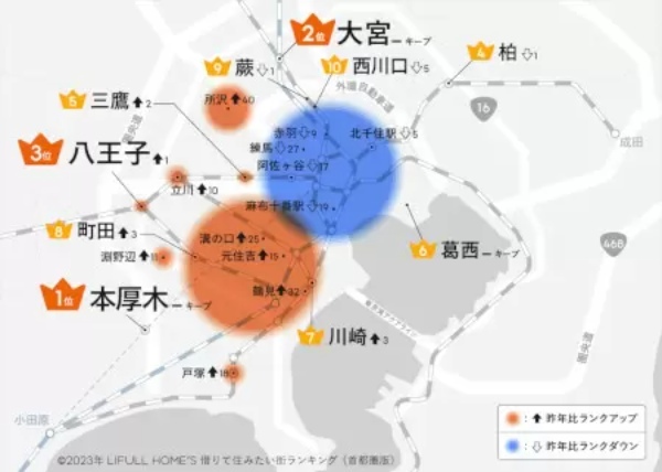 LIFULL HOME'S調べ、「買って住みたい街」に湘南エリアの2駅が躍進!