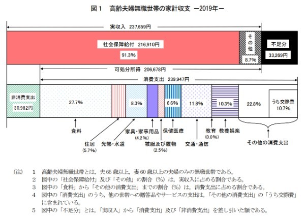 不動産投資は老後の年金代わりになるのか？