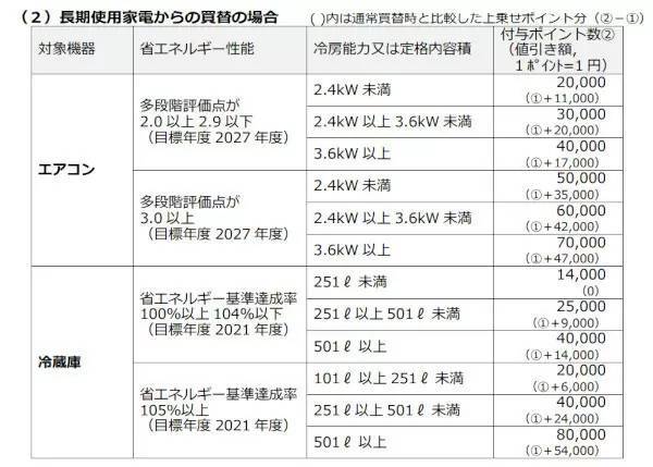 10月から変わる「児童手当」と、スタートするお得なキャンペーン