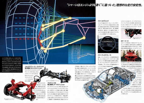 【魅力あるクルマのルーツ/復刻版カタログ】すべてがSクラス基準。メルセデス・ベンツの凄みが宿るコンパクトセダン、190Eの肖像