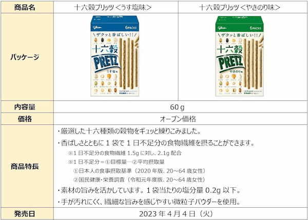 たっぷり食物繊維を、ザクっとおいしく手軽に！「十六穀プリッツ＜うす塩味＞＜やきのり味＞」4月4日（火）より全国発売