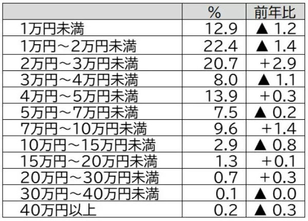 2023年ゴールデンウィークは旅行する!?JTBが動向を調査