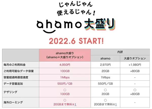 「ahamo大盛り」追加　月額4950円で月100GBまで使い放題