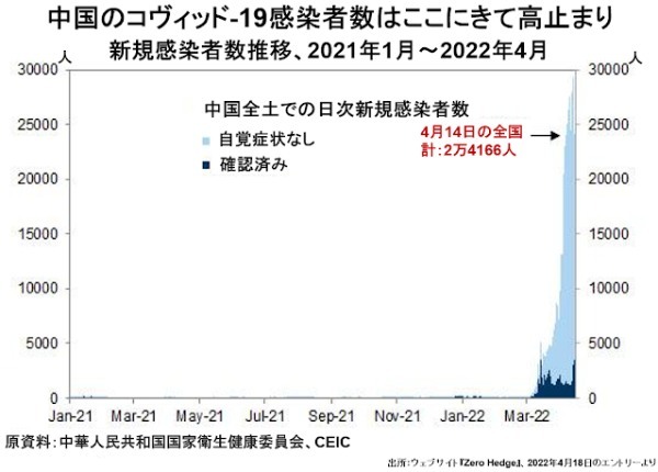 中国はいったいどうなってしまったのか？