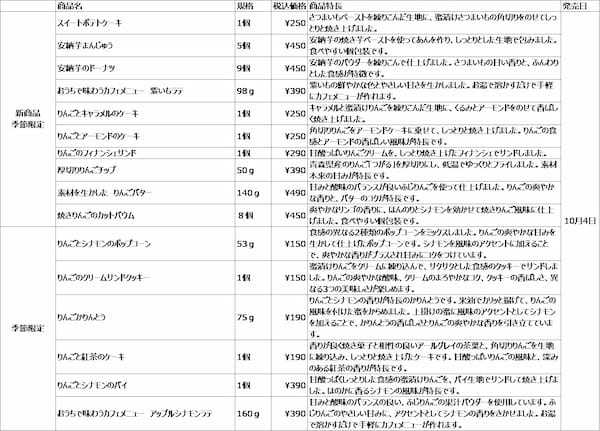 10/4（水） さつまいもの菓子とりんごの菓子やラテ　季節限定発売のお知らせ