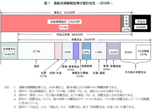 老後資金2,000万円の根拠は!? 早めの行動が一番のリスクヘッジ