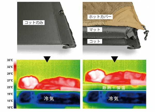 アウトドアでの睡眠が変わる！？快眠を追求したキャンプ用ベッドが新登場！