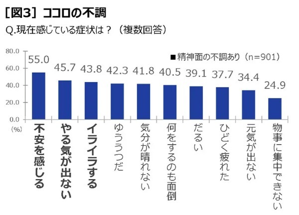 これからの日本は元気な中高年「全力ミドル」が鍵？リゲインが「令和の中高年の健康調査」を実施