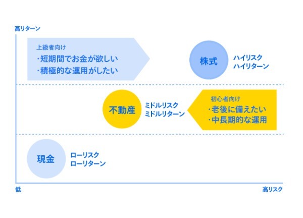 【2人に1人はもう始めている？】今すぐ「お金の不安」を解消できる！貯金がなくても老後に安心できるマネープランの立て方正しいお金の知識で不安を解決!