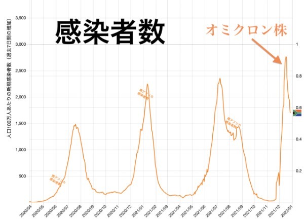 オミクロン第6波に向けて日本人が知っておくべき4つのこと（前編）