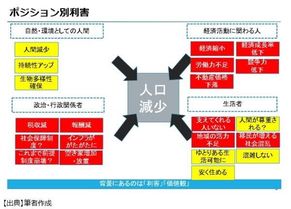 人口減少で何が悪い？：イーロン・マスクが言う日本消滅はない！