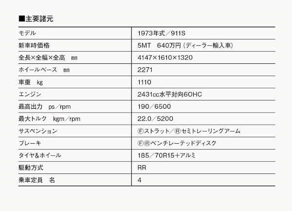 【20世紀名車】マニア垂涎、ナロー最終2.4リッターの最終バージョン。1973年ポルシェ911Sのシャープなスポーツ世界