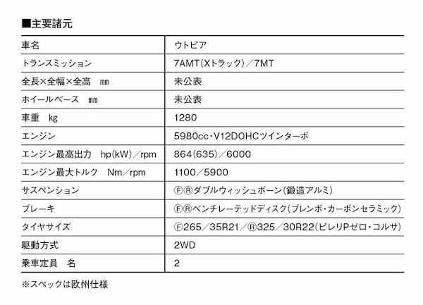 【最新スーパースポーツ試乗】イタリアの至宝「パガーニ・ウトピア」。その6リッターV12ツインターボの瞬発力と咆哮を堪能！