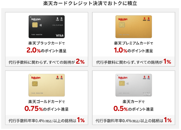 2.楽天証券の新NISAはデメリットしかない？