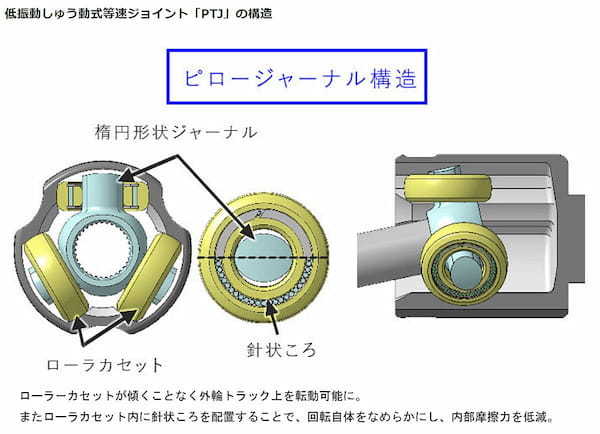 【人とくるまのテクノロジー展2024】NTN 世界最高水準の高効率・低振動を実現したドライブシャフトを開発