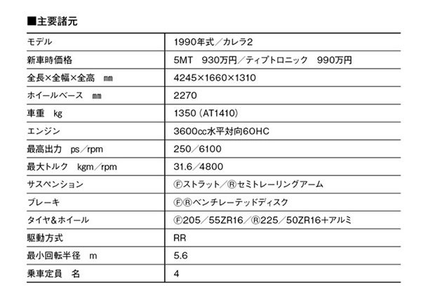 【時代の証言_日本車黄金時代 特別編】国産スポーツカーのターゲットモデル、1990年「ポルシェ911カレラ2/4（964型）」の本質