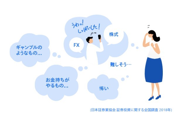 【2人に1人はもう始めている？】今すぐ「お金の不安」を解消できる！貯金がなくても老後に安心できるマネープランの立て方正しいお金の知識で不安を解決!