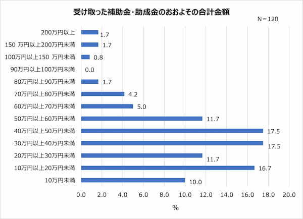 U ターン・I ターン経験者に聞いた満足している点。Iターン経験者が一番満足しているのは「給料」!?【2023年アンケート調査】