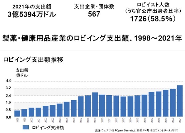 医療健康ロビーの強大さを知らずして、コロナ騒動を語るなかれ