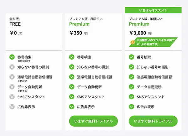 迷惑電話を撃退！　知らない電話番号からの着信を識別する「Whoscall」有料版がおすすめの理由とは？