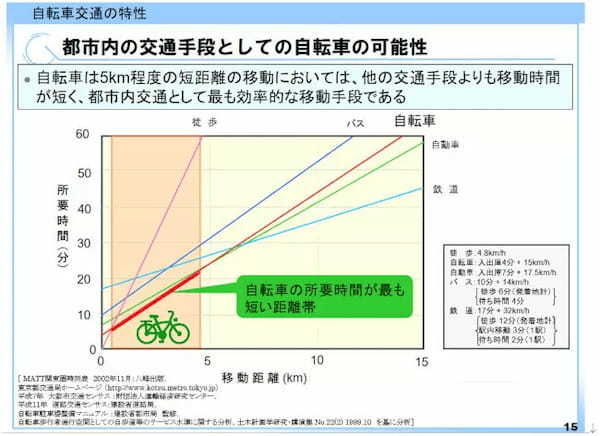 ～レンタル電動キックボードは公悪なのか？～シェアサイクリングが目指すもの（1）――移動の自由と規制のはざまで