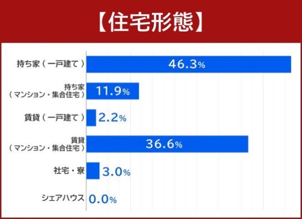 電動キックボードを所有する134人にアンケート！ 今話題の電動キックボード事情を徹底調査！