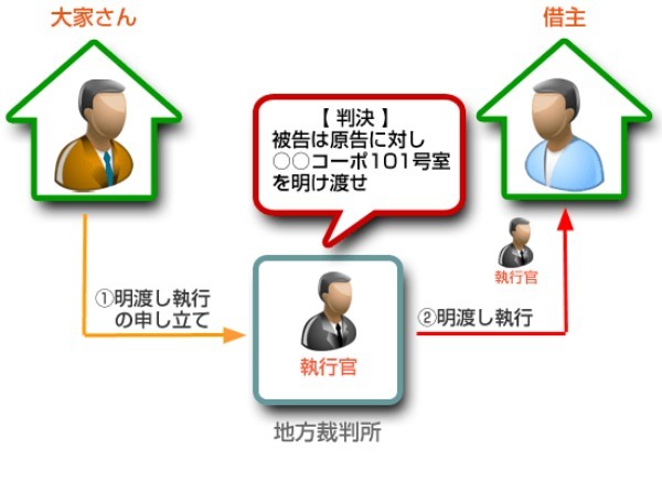 不動産投資で危険なリスクとは？失敗しないリスクヘッジの方法を徹底解説！