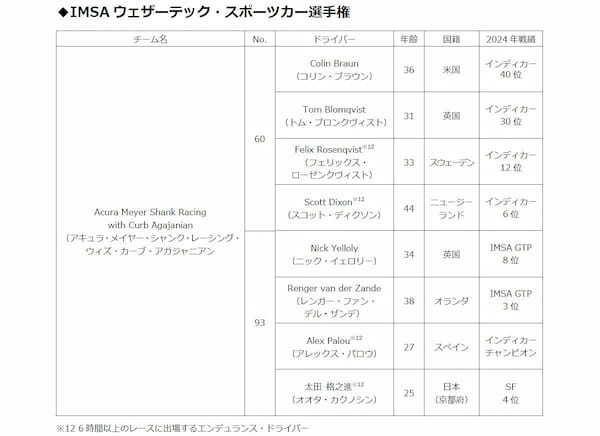 【TAS2025】ホンダ/HRC 　F1レッドブルへの供給は最終年　太田格之進がデイトナ24時間レースに参戦