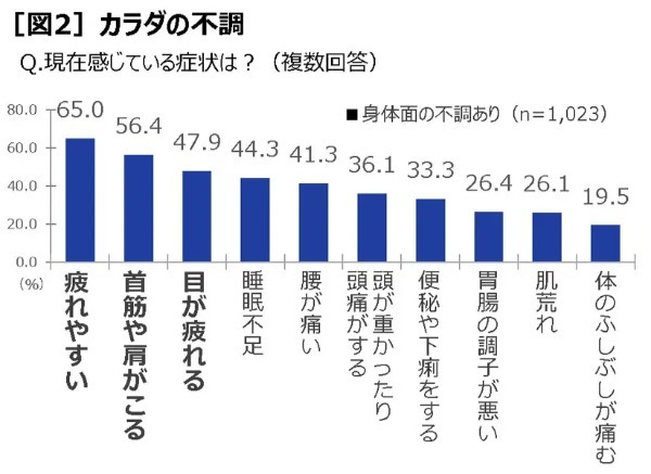 これからの日本は元気な中高年「全力ミドル」が鍵？リゲインが「令和の中高年の健康調査」を実施