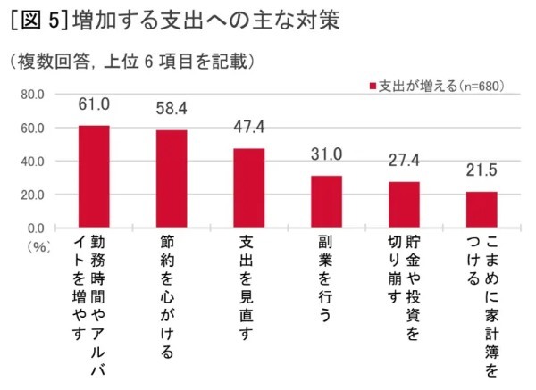 新成人は「節約」「堅実」　ドコモが18～19歳にお金に関するアンケート