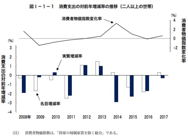 一度は確認してみよう！生涯所得と生涯支出と資産運用の必要性