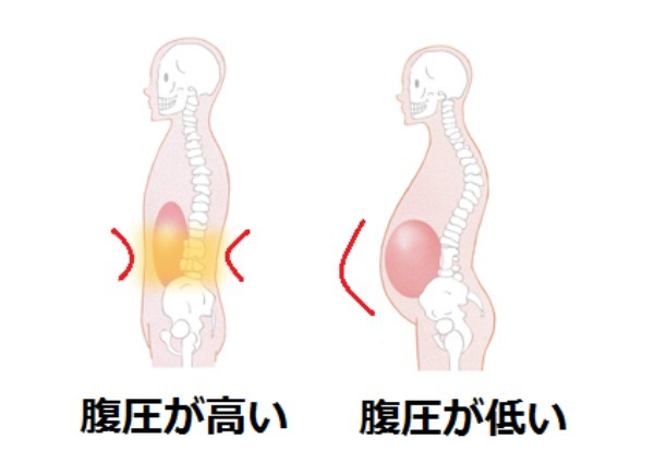 腹筋の効果を高める呼吸法とは？正しい呼吸法を徹底解説！