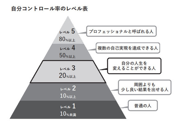 最強の投資とは?自分コントロール率とは?投資を始める前に読みたい「自分資産化計画」発売中