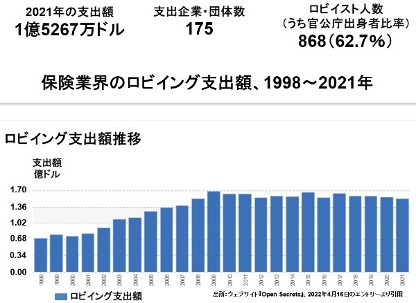 医療健康ロビーの強大さを知らずして、コロナ騒動を語るなかれ