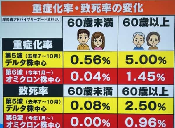 市中感染率8%なら「統計上だけ」のコロナ死者は増えて当たり前