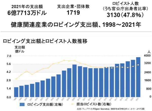 医療健康ロビーの強大さを知らずして、コロナ騒動を語るなかれ