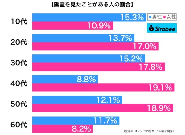 「こっくりさん」で女子生徒28人が救急搬送　保護者らが学校に使用禁止を要請