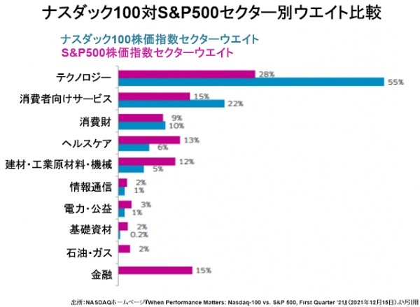 ブル相場の終焉を確認すべき3月16日のアメリカ株市場