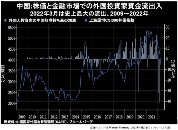 習近平がグローバル派で、ジャック・マーが反グローバル派です