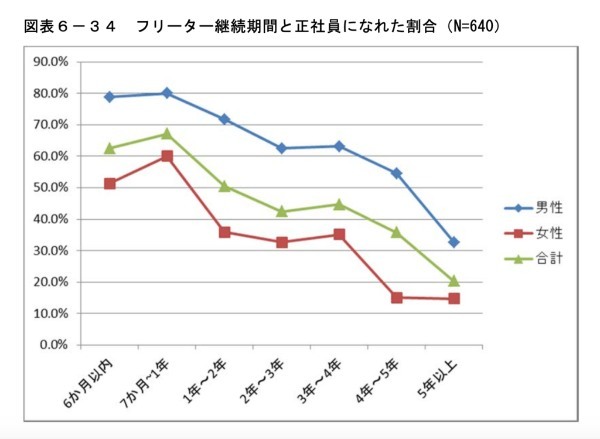 フリーターの年収や月収 | 年収を戦略的に増やす方法も合わせて解説