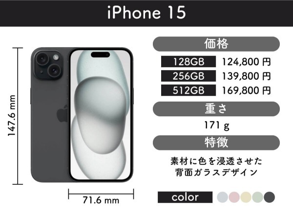 ドコモで4Gから5Gに機種変更するとSIMはどうなる？利用できる料金プランやスマホはどれ？