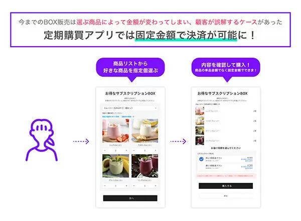 Shopifyアプリ「定期購買」に新機能のリリース 固定金額で商品を選べる