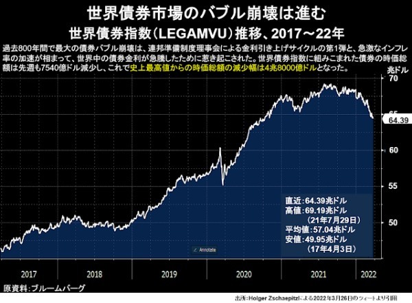 2%超えさえむずかしかったインフレ率が急加速する条件は整った